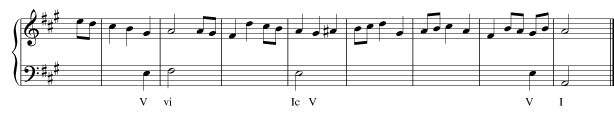 How To Harmonize A Melody - Add Cadences