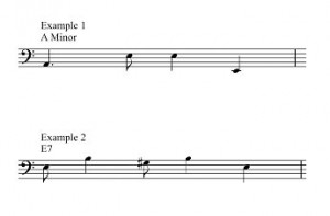Tango chord progressions image